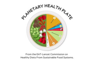 Placa de Salud Planetaria de la Comisión EAT-Lancet