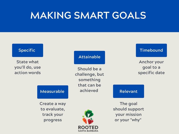 Making Smart Goals illustration