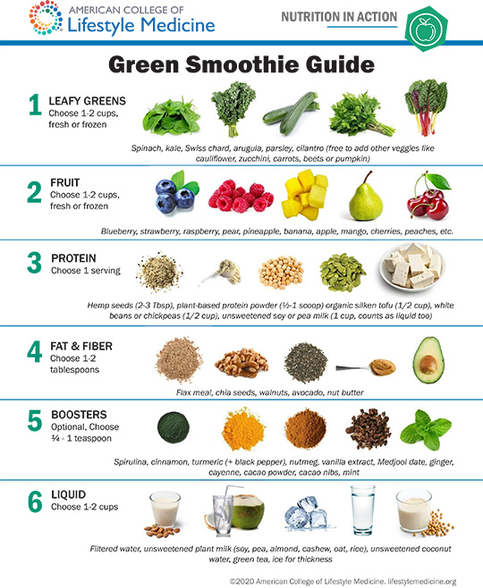 Green Smoothie Guide thumbnail
