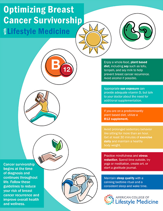 Optimizing Breast Cancer Survivorship with Lifestyle Medicine One Page thumbnail